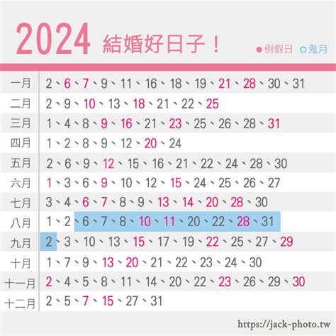 農民曆交車|【牽車的好日子】2024牽車吉日一次看！最強大全農。